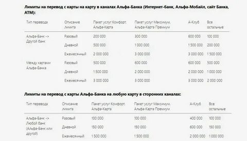 Лимит по спб в месяц