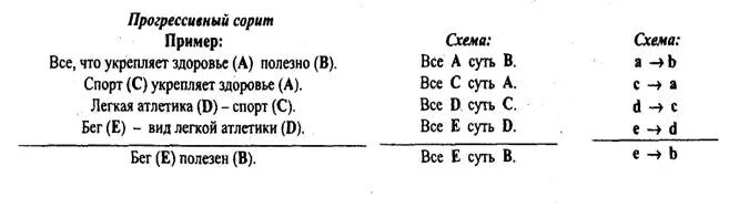 Примеры прогрессивной