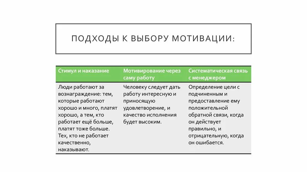 Выбор мотивация. Тестирование мотивационных стимулов. Таблицы по тестированию мотивационных стимулов. Избирательная мотивация это. Тестирование мотивационных стимулов необходимо, в случае:.