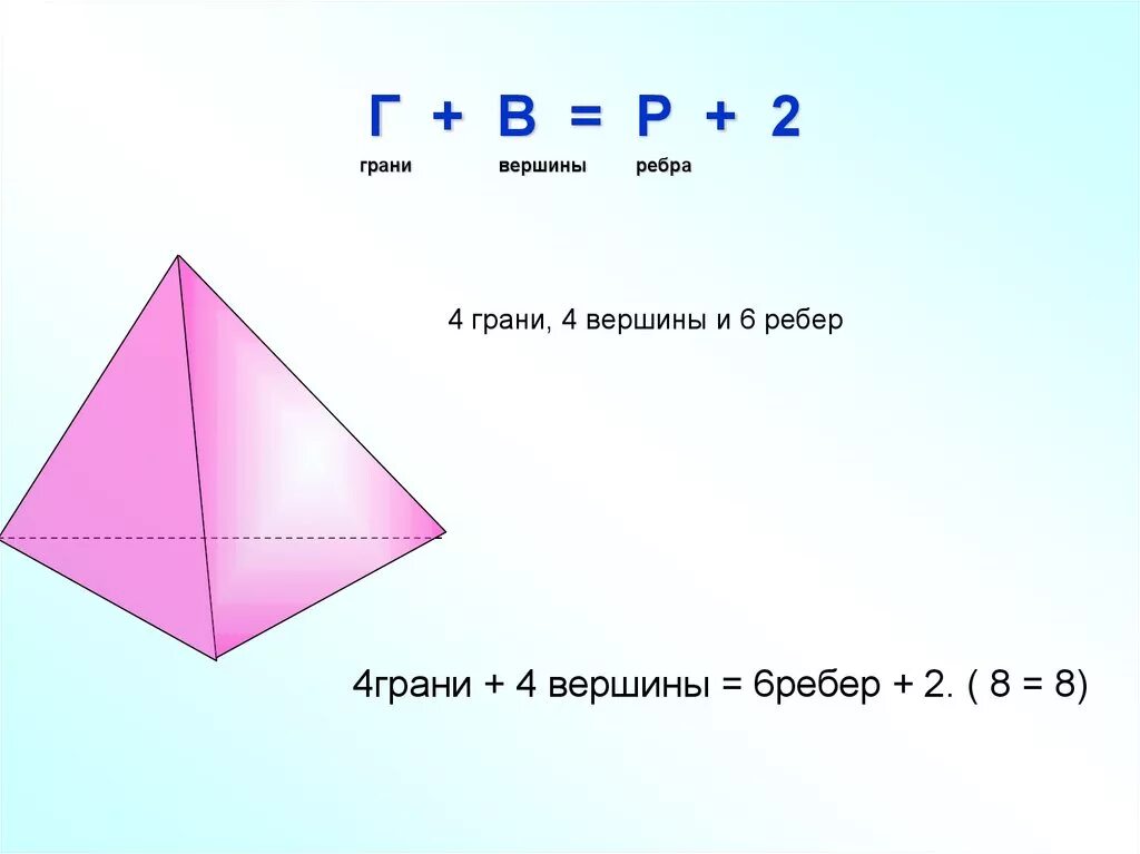 Вершины грани. Сколько граней у цилиндра рёбер и вершин. Грани и ребра. Грани ребра и вершины. Грани цилиндра.