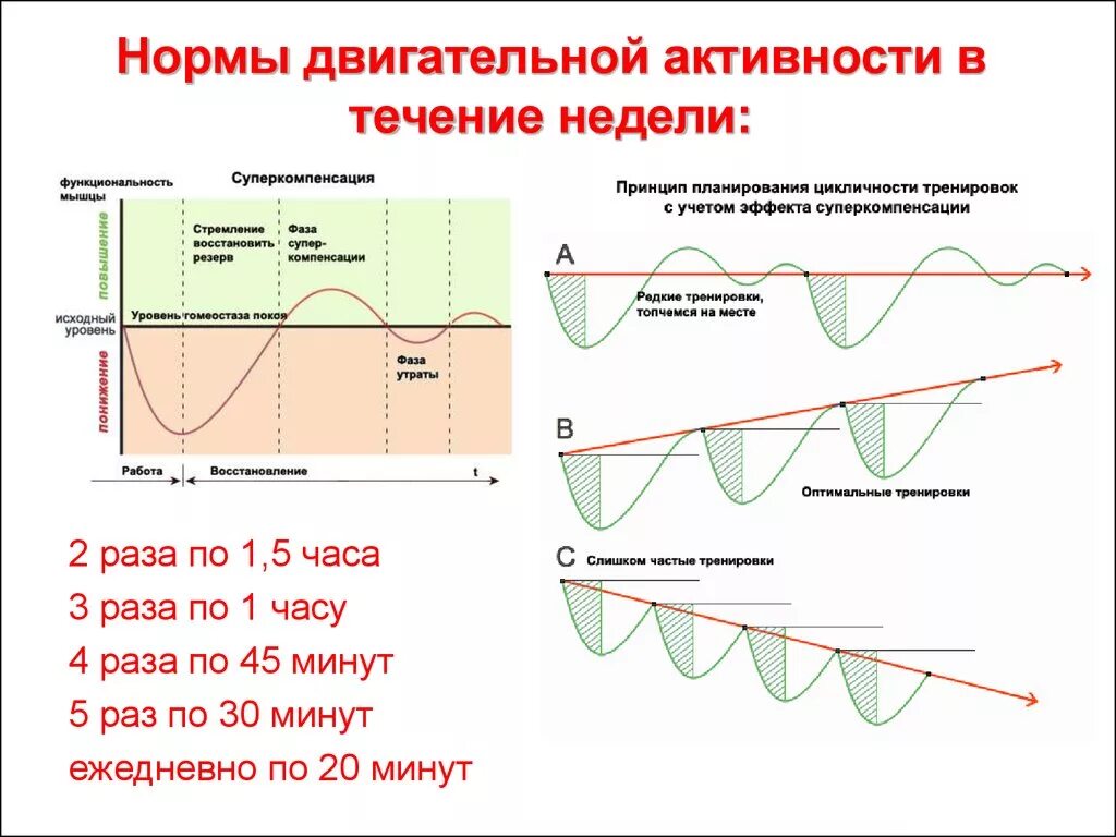 Активностью в течение недели