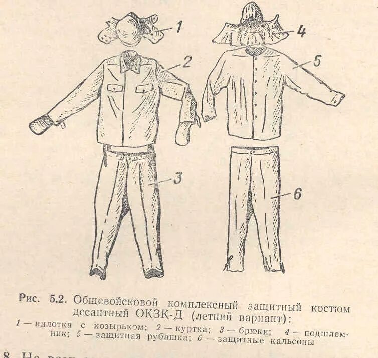 Фильтрующая защитная одежда фзо-мп. Озк-ф нерехта. Окзк и озк. Общевойсковой комплексный защитный костюм. Комплект рхбз л-1.
