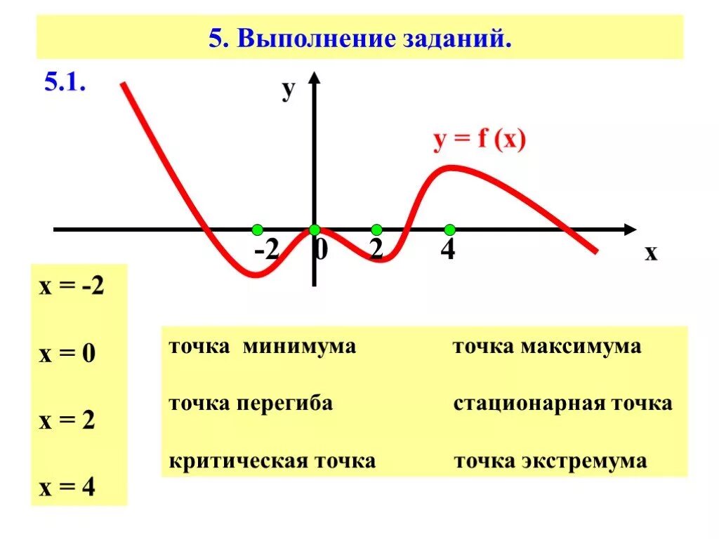 Критические и стационарные точки. Стационарные и критические точки функции экстремумы. Как найти стационарные точки на графике. Стационарные точки функции на графике. Стационарные и критические точки как определить.