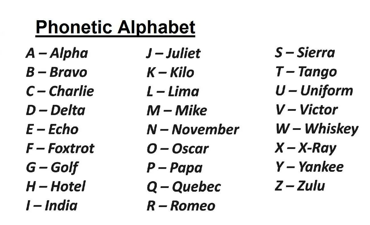 Английский фонетический алфавит. Альфа Браво Чарли. NATO Phonetic Alphabet. Альфа Браво Чарли алфавит. A alfa b bravo