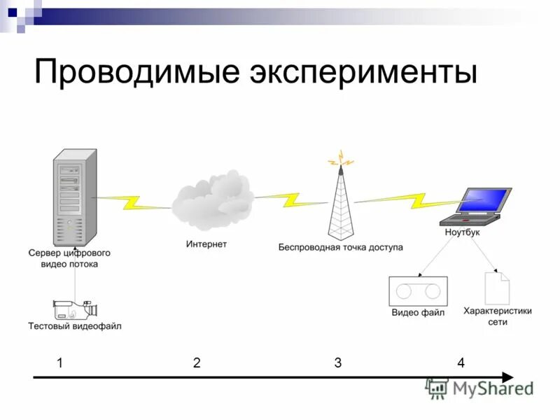 Преобразователь потока интернета. Видеопоток. Потоковое видео. Беспроводные сети свойства. Качество передачи видео