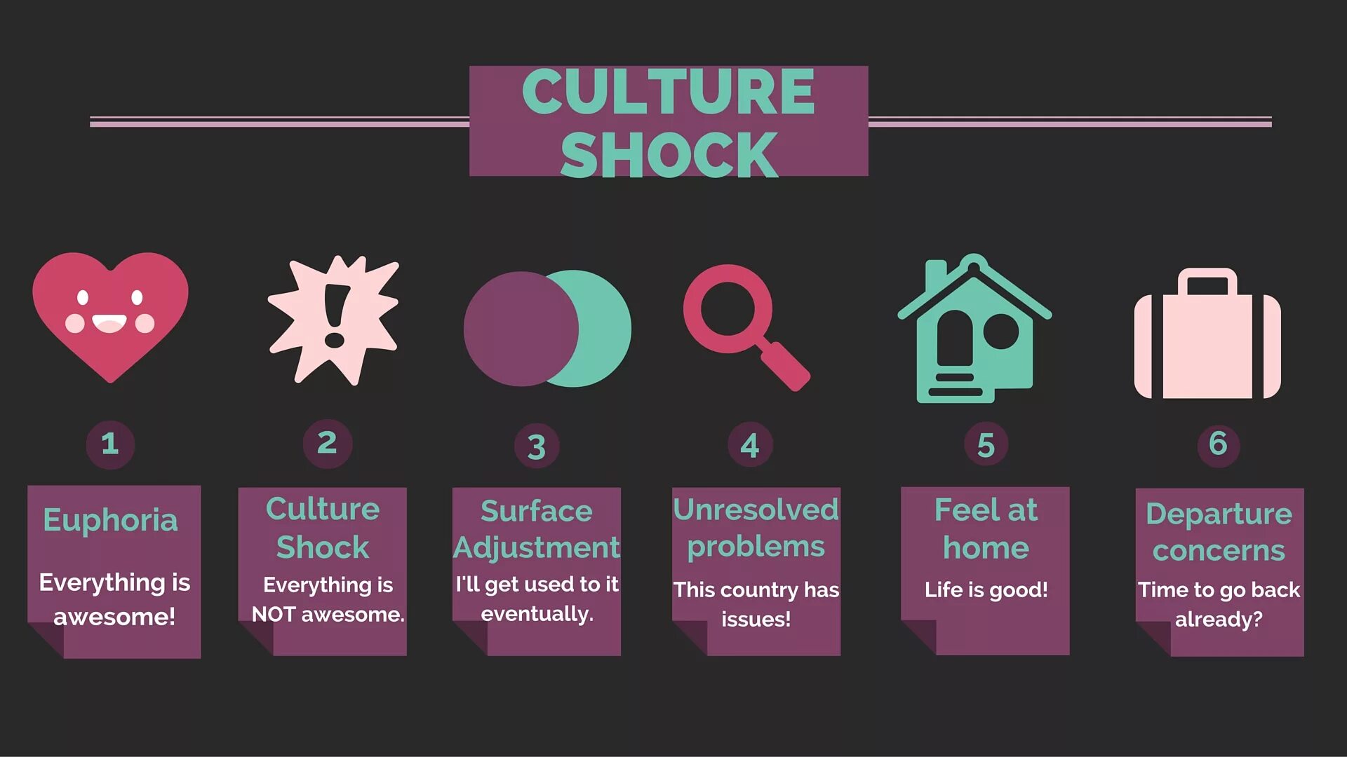 Шок перевод. Culture Shock. Стадии культурного шока. Культурный ШОК иллюстрации. Culture Shock phases.