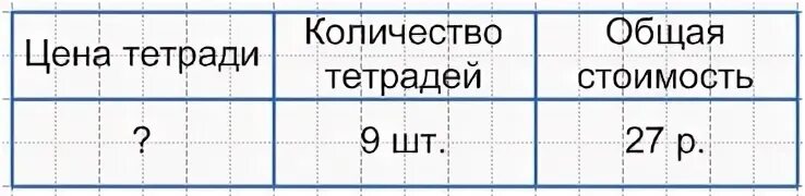Какое наибольшее число тетрадей по 23 рубля