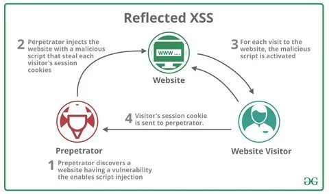 Попытка атаки через xss