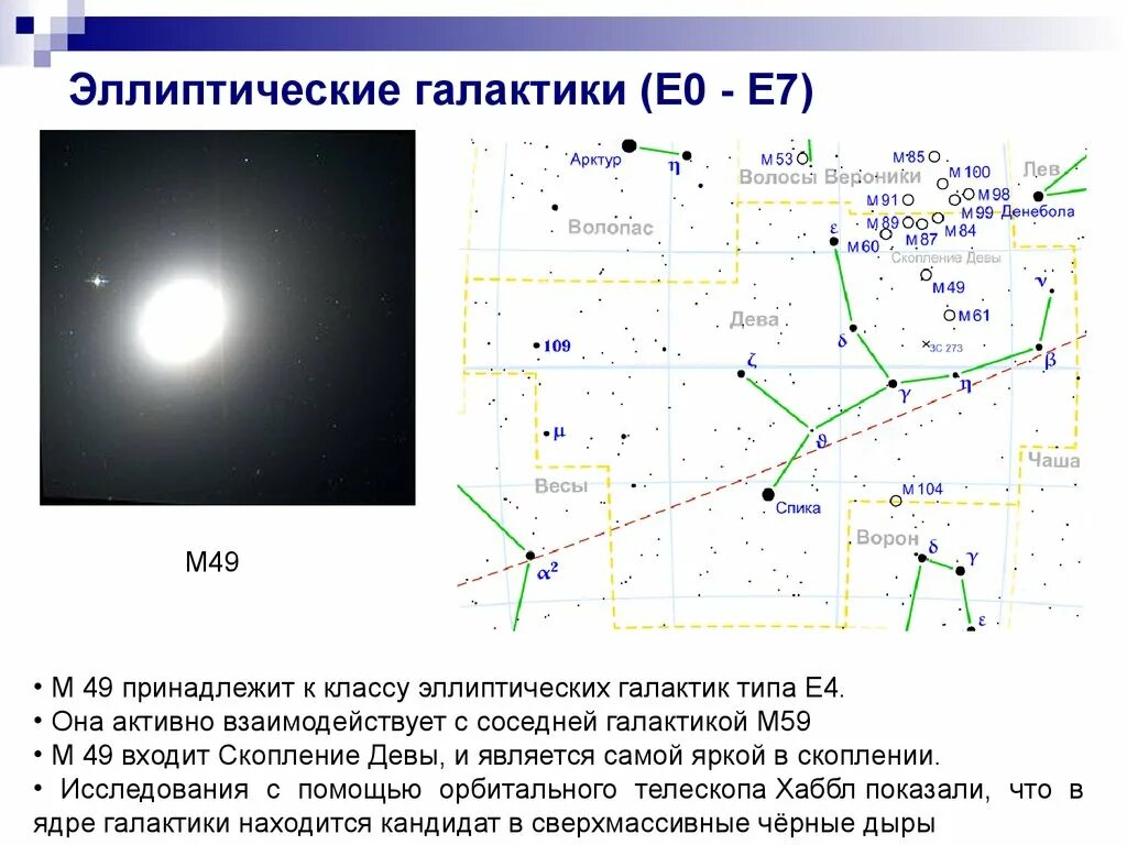 Галактика МПР - Мониторинг Показателей Региона