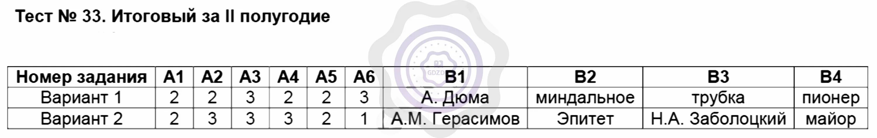 Тест евразия география 7