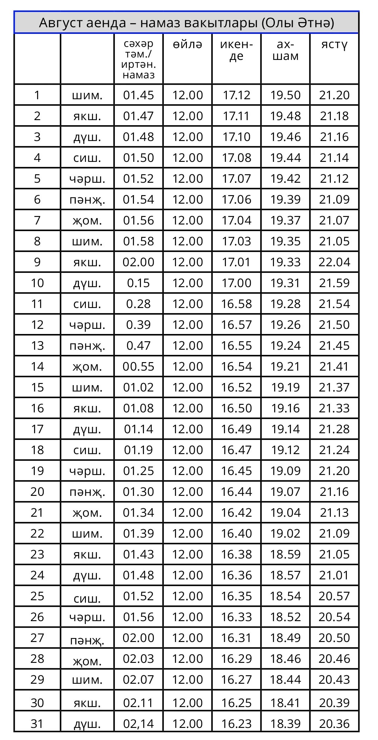 Время намаза в исфаре. Расписание намащана июль. Намаз вакытлары Москва. График намазов на июль. Намаз на июль месяц.