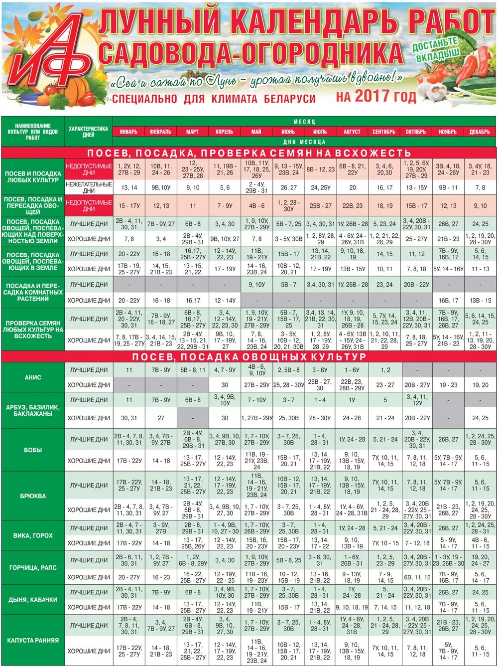 Календарь садовода 2017. Календарь огородника. Календарь посадок. Лунный посевной. Лунный календарь садовода.