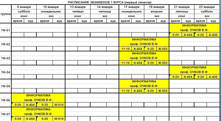 Физика экзамен 1 курс 1 семестр 1 курс. Зачет по информатике. Лабораторная работа 3 по информатике 1 курс ответы. Информатика 1 курс 1 семестр. Информатика 1 курс.