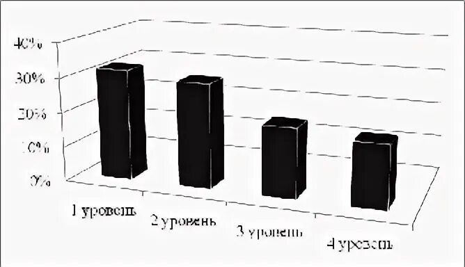 Курсовая раннее развитие