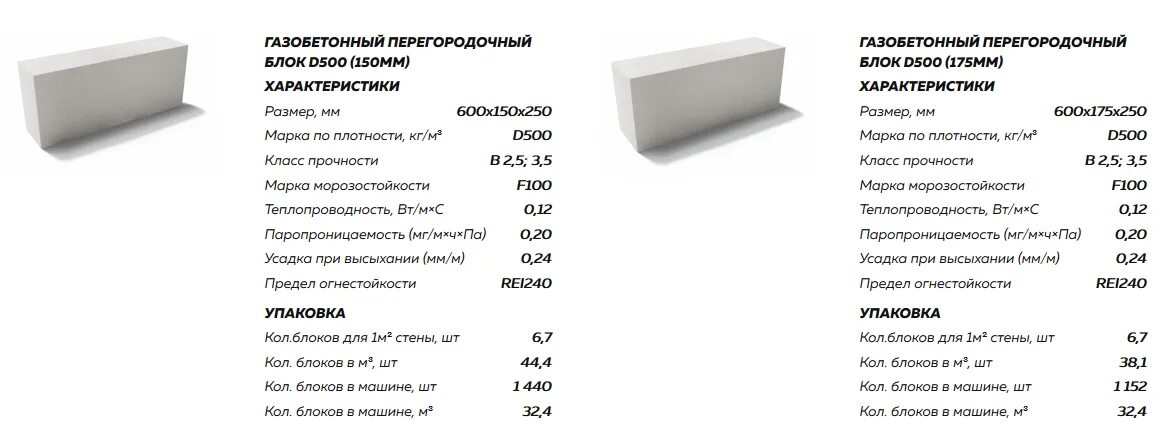 Рассчитать га