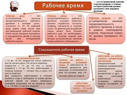 Продолжительность рабочей недели по трудовому кодексу