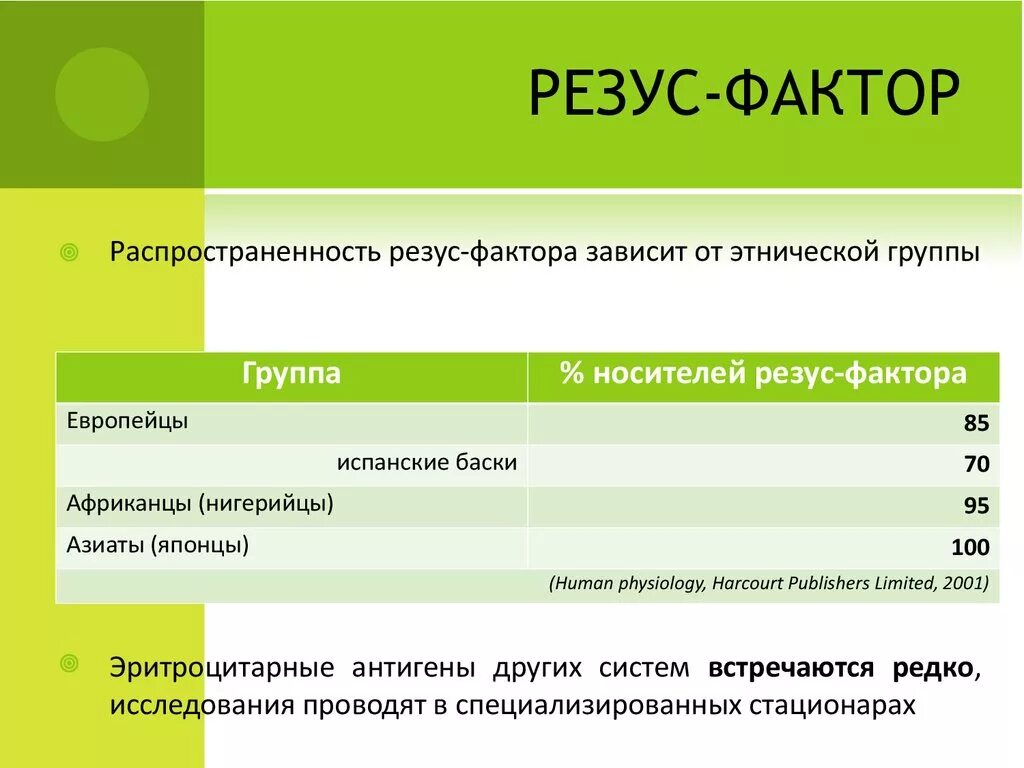 Положительный резус фактор доминантный признак. Резус фактор. Распространенность отрицательного резус фактора. Наследование резус фактора. Резус фактор распространенность.