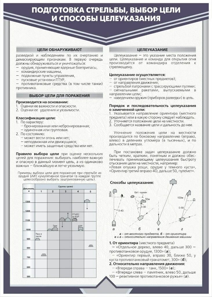 Разведка целей. Разведка цели и цели наблюдения. выбор цели и целеуказание. карточки по разведке целей. способы определения дальности до цели при стрельбе.