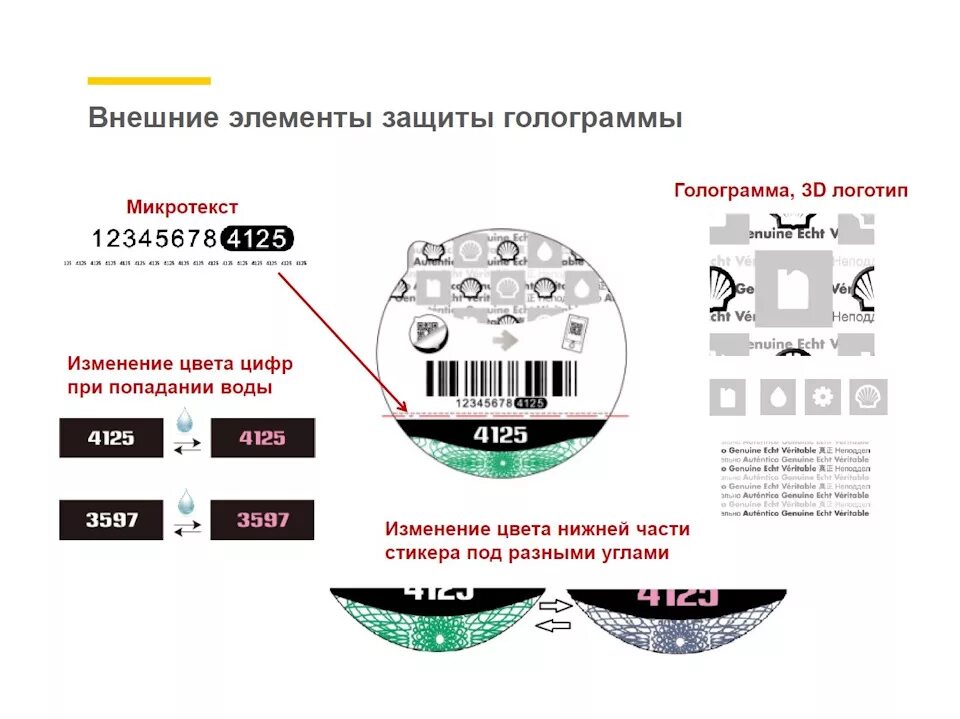 Защиты товара от подделок. Голограмма в защите от подделок. Этикетка для защиты от подделок. Защита подлинности