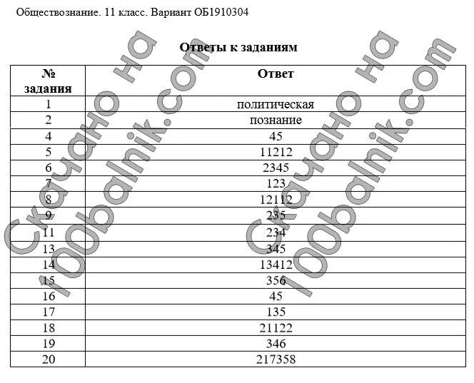 Вариант 13 егэ обществознание 2024. Статград по обществознанию 11 класс 2022 декабрь. Обществознание 11 класс вариант об2210402 ответы. Обществознание 9 класс вариант об2290204 ответы. Обществознание ответы.