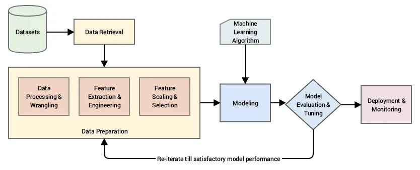 Feature dataset