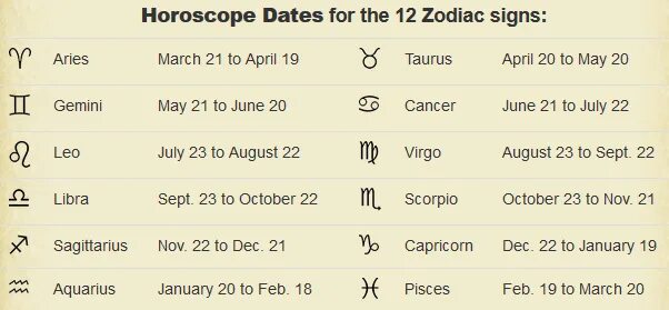List of Zodiac. Horoscope Date. Zodiac November. Horoscope with Date.