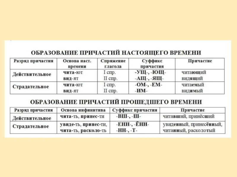 Прыгать образовать деепричастие настоящего времени