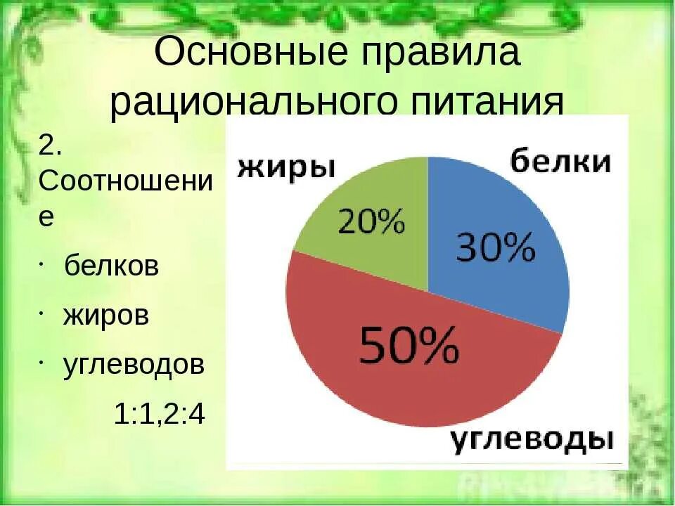 Процент белков жиров и углеводов. Соотношение белков жиров и углеводов в рационе питания. соотношение белковдиров и углеводов. белки жиры углеводы соотношение. соотношение белковжирлв углеводов.