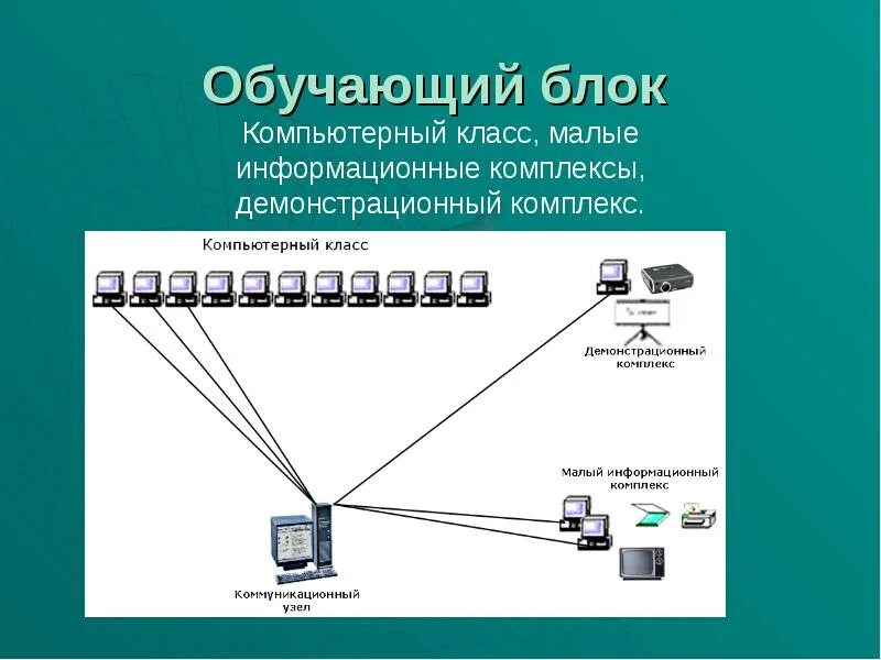 Малая ис. Вычислительный блок интерактивного комплекса. Блоки обучения. Обучение в информационных блоках. Компьютерный обучающий комплекс это.