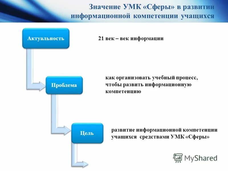 Значение умк. Структура умк. Учебно-методический комплекс это. Умк это учебно-методический комплекс. Значение умк.