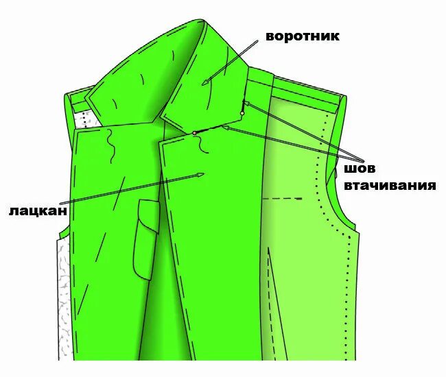 Где находится пальто