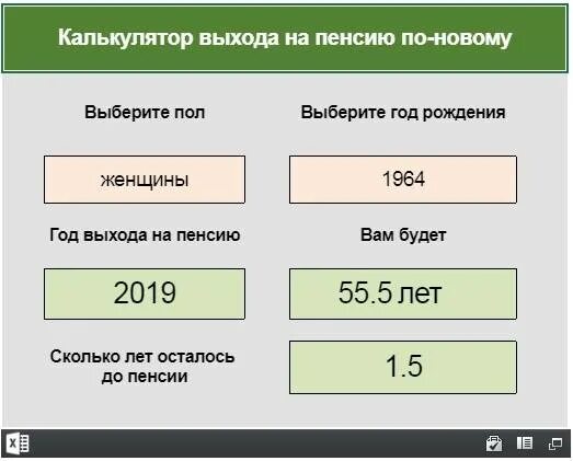 Как рассчитывается выход на пенсию. Сроки выхода на пенсию по году рождения. расчетная таблица пенсии. расчёт пенсионного возраста по годам. калькулятор выхода на пенсию по новому.
