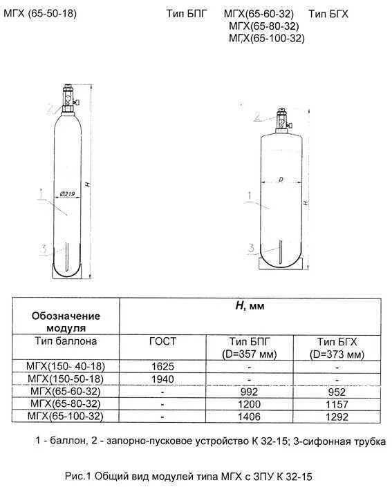 Ах мгх нежнее. МОГП 60-40-36 модуль ЗПУ. ЗПУ модулей LPG. Баллон Тип 400-100.