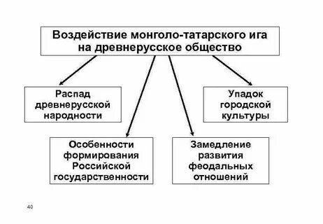 Влияние монголо татарского ига на русскую культуру