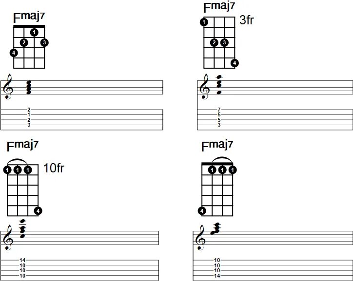 Fmaj7 Аккорд. F maj Аккорд. Emaj7 укулеле. Fmaj7 Chord.