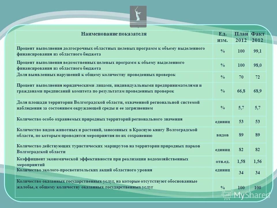 Государственная программа рф охрана окружающей среды на 2012-2020 годы. Программа охрана окружающей среды. Национальные программы охраны окружающей среды. Федеральные целевые программы по охране окружающей среды перечень. Целевая программа охрана окружающей среды.