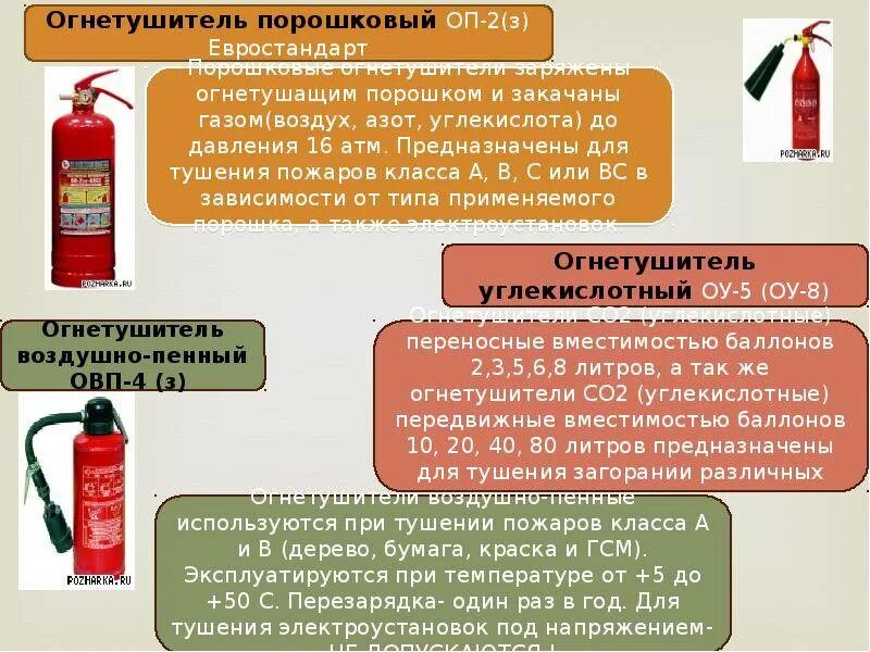 Можно тушить электроустановки водой. Огнетушители для электроустановок до 1000 в. Огнетушитель порошковый тушение тушение электроустановок. Углекислотный огнетушитель до 1000 вольт. Огнетушители для тушения электроустановок до 1000.