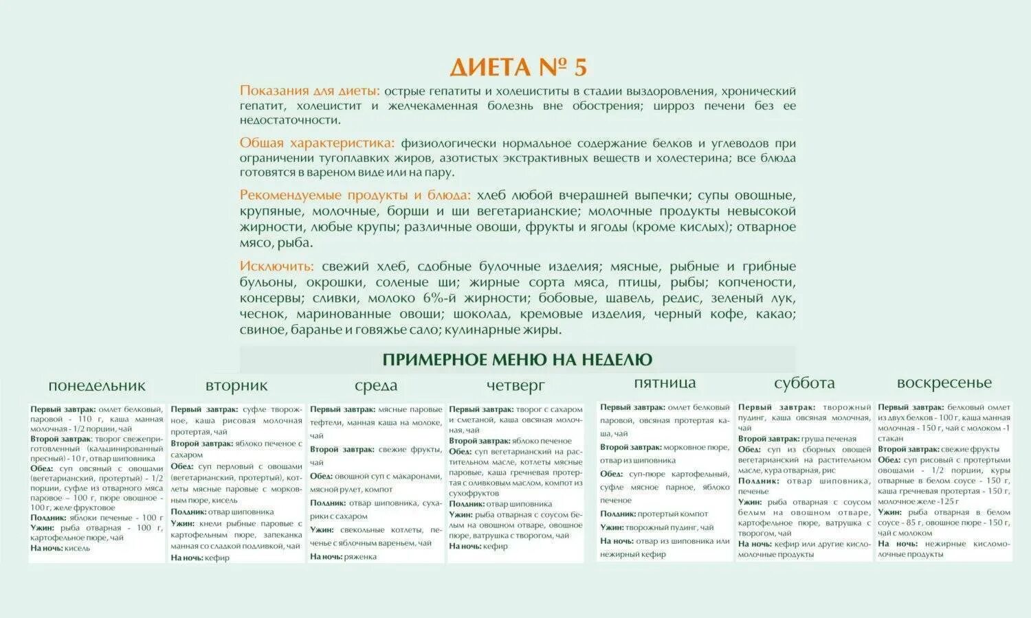 Меню 5п при панкреатите поджелудочной железы. Стол 5 диета примерное меню. Стол 5 диета меню при холецистите обострение. Диета стол 5 меню при панкреатите и холецистите. Стол 5 питание при панкреатите меню на неделю.