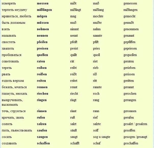 Немецкие слова глаголы. Сильные глаголы в немецком языке таблица в 3 формах. Таблица неправильных глаголов немецкого языка в 3 формах с переводом. Три основные формы глагола в немецком языке таблица с переводом. Сильные и слабые глаголы в немецком языке таблица.