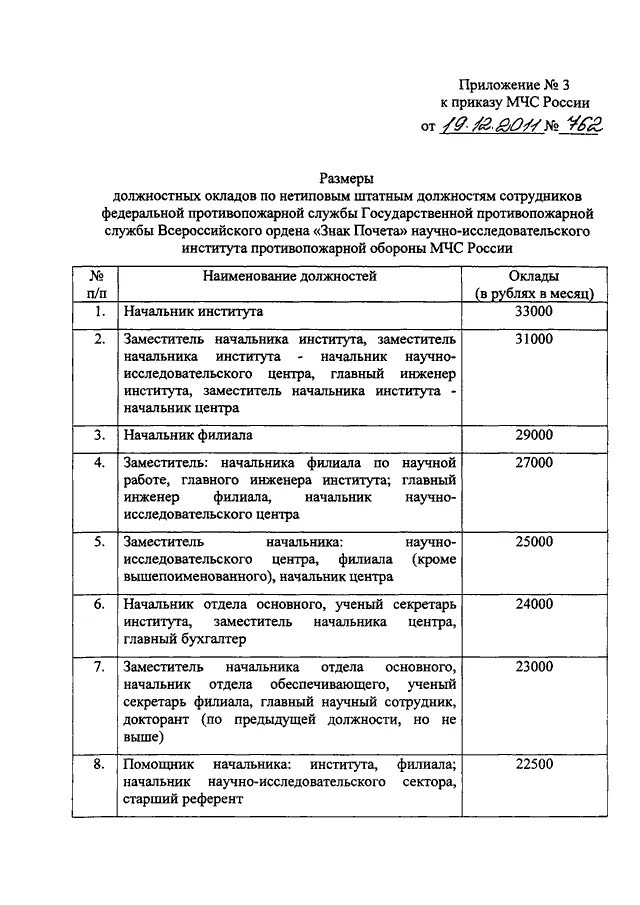 Организация мто мчс. Оклад по должности старший дознаватель МЧС. Должностные оклады МЧС 2023. Должностной оклад заместителя начальника пожарной части МЧС РФ. Должностные оклады сотрудников МЧС.