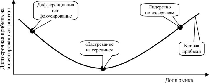 Дифференциация издержек. Стратегия лидерства по издержкам. Лидерство по издержкам дифференциация и фокусирование. Стратегия лидерства по издержкам пример. Лидерство в издержках дифференциации.