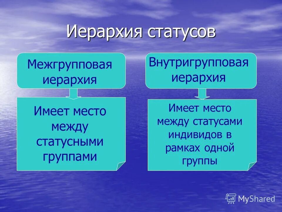 Перечислите прирожденные статусы. Иерархия статусов. Межгрупповая иерархия статусов. Иерархия престижа статусов. Иерархия социальных статусов примеры.