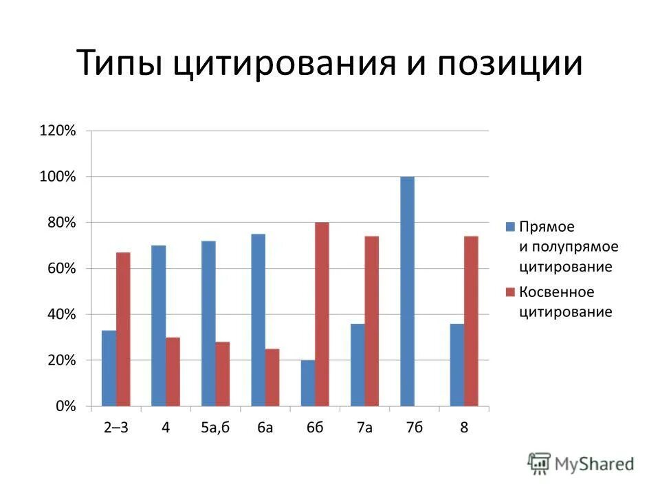 Способы цитирования с примерами. Различные виды цитирования. Приёмы цитирования текста. Цитаты и способы цитирования. Цитирование примеры.