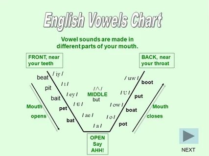 English vowel sounds