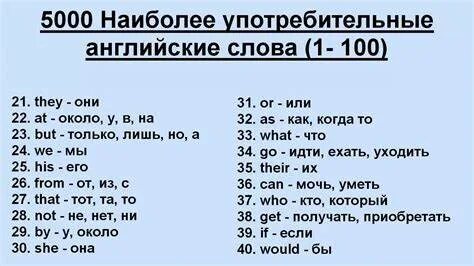 Самые употребляемые английские слова