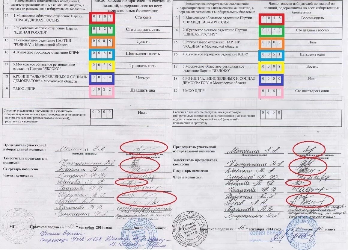 Протокол подсчета голосов избирателей. Избирательная система на выборах депутатов государственной думы. Протокол голосования на выборах. Фильтрация пространственных частот\. Журнал регистрации протоколов участковой избирательной комиссии.