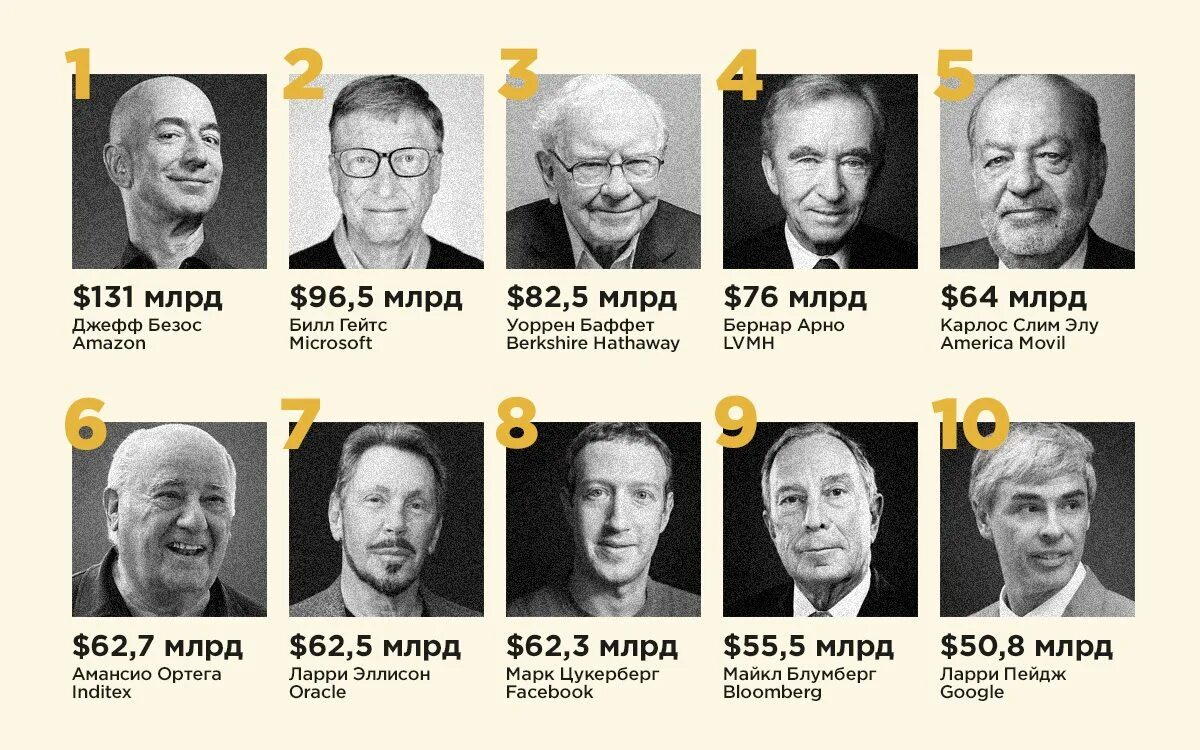 Список самых знаменитых богатых людей. Богатый человек. Самыебогатыечеловеквмире. Самый богатый человек. Список самых богатых людей в мире.