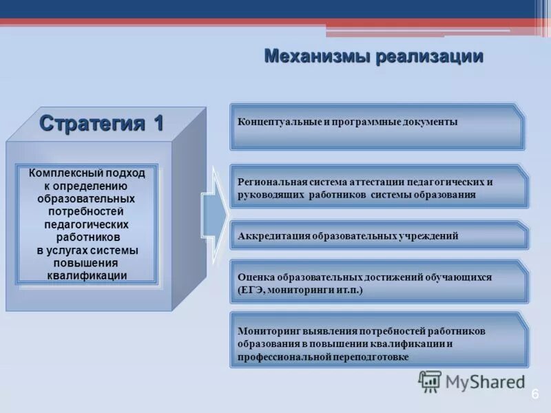 Повышение квалификации работников егэ. Государственное и муниципальное управление. Цели повышения квалификации педагогических работников. Уровни повышения квалификации педагогов. Удостоверение курсов повышения квалификации.