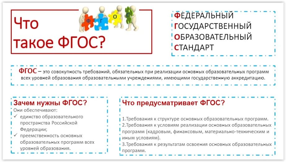 ФГОС НОО 3 поколения 2021. ФГОС НОО И ФГОС ООО (обновленный 2021). Обновленный ФГОС ООО 2022. ФГОС для НОО И ООО (от 31.05.2021 №286, 287).