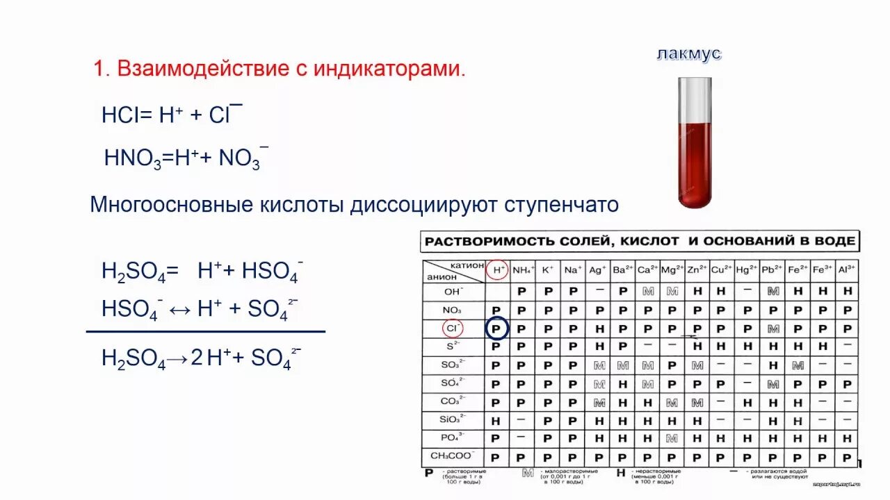 Кислоты как электролиты 9 класс задания. Химические свойства кислот как электролитов. Химические свойства электролитов 9 класс. Химические свойства кислот таблица 9 класс.